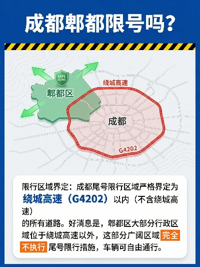 “成都限号” 成都限号处罚？