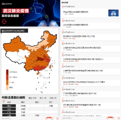新型肺炎疫情最新动态︰(新型肺炎最新情况通报)