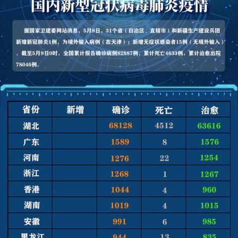 “31省区市新增4例境外输入	” 31省区市新增13例境外输入？