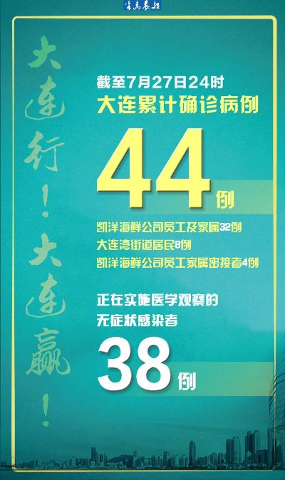 「大连最新一例疫情」〃大连最新疫情通告