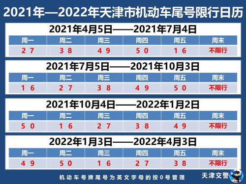 天津限号2022最新限号11月,天津限号2020年11月最新通知