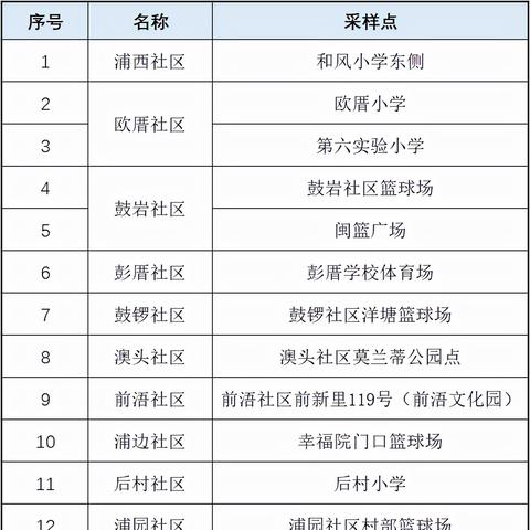 今日疫情通报〃今日疫情通告