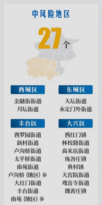 北京中风险地区增至8个.北京中风险地区明细