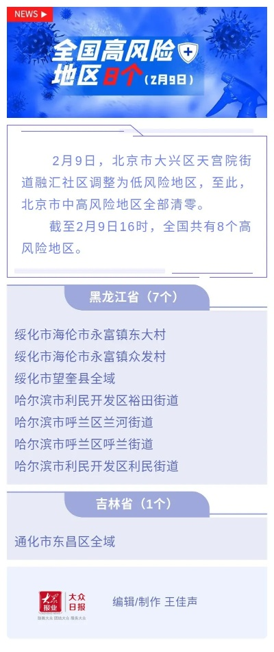 北京中风险地区增至8个.北京中风险地区明细