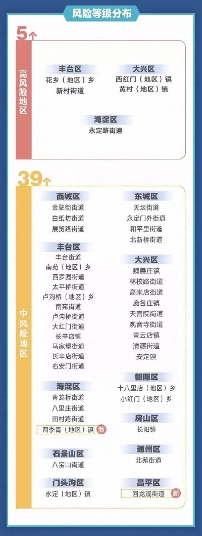 全国有49个中风险区,全国共有49个中风险地区