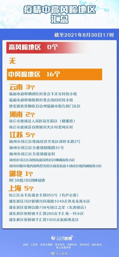 全国有49个中风险区,全国共有49个中风险地区