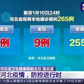 河北新增20例本土确诊-河北新增32例本土确诊病例?