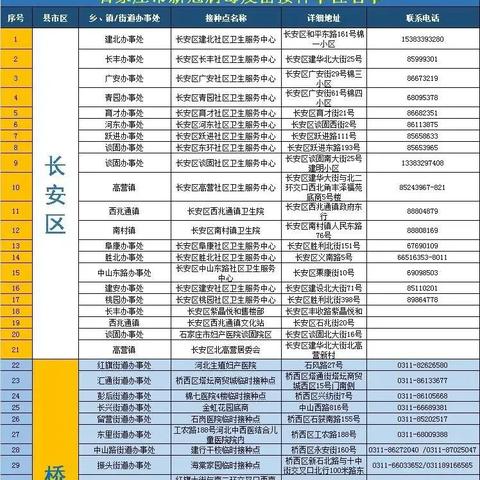 河北新增20例本土确诊-河北新增32例本土确诊病例?