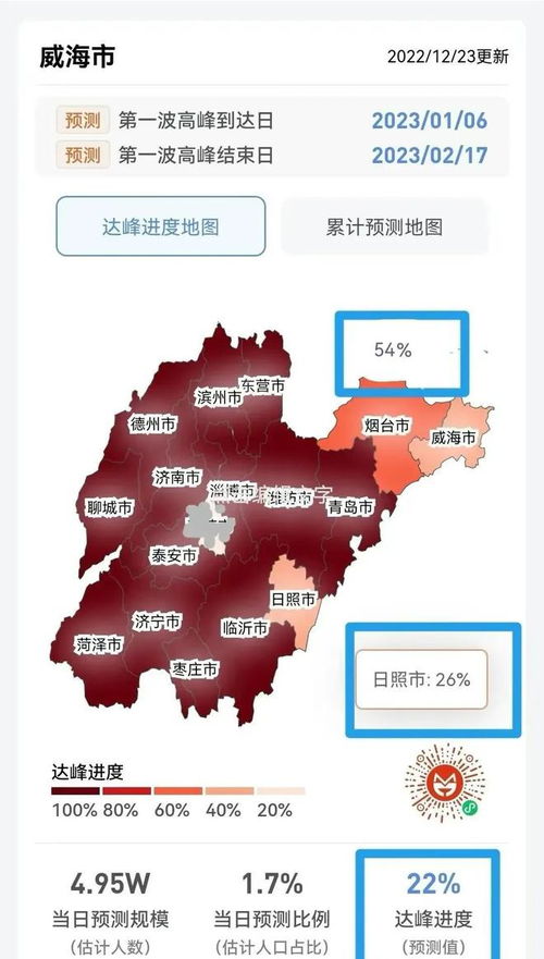 全国疫情高峰感染高峰进度.全国高峰期感染疫情的人数