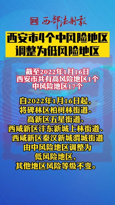 西安疫情风险等级︰(西安疫情风险区划分)