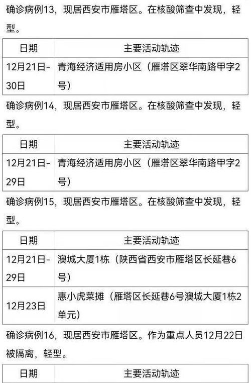 31省增9例本土在陕西内蒙古等4省︰(31省新增1例本土 在陕西)
