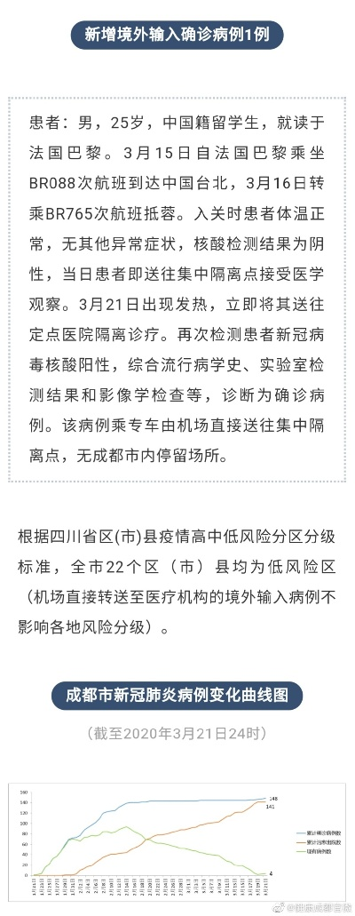 「成都11例境外输入病例详情公布」〃成都境外输入最新消息