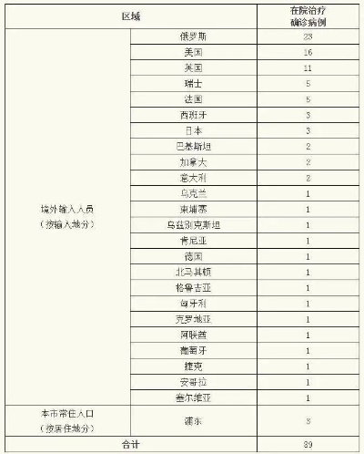 「成都11例境外输入病例详情公布」〃成都境外输入最新消息