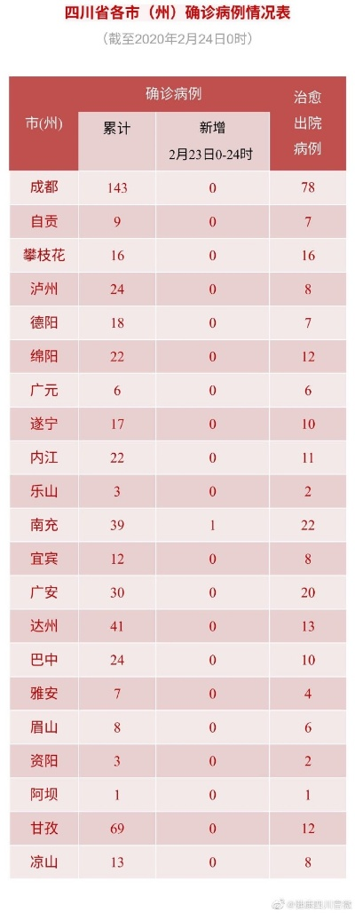 新型肺炎确诊病例-新型肺炎确诊病例最新消息