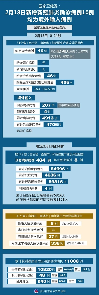 新型肺炎确诊病例-新型肺炎确诊病例最新消息