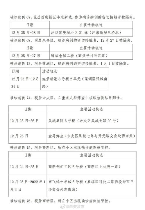 “沈阳新增3例本土确诊病例” 沈阳新增4例本土确诊病例？
