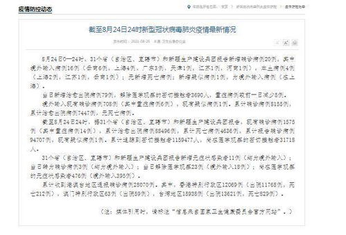 “31省新增23例确诊其中本土1例” 31省新增23例确诊 其中本土1例疫情？