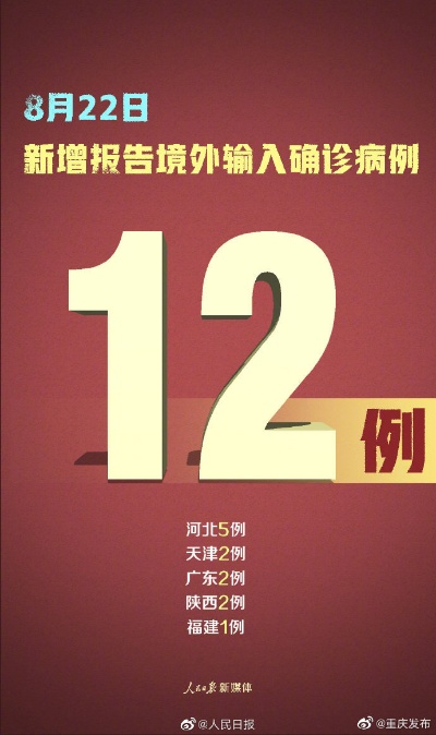31省新增确诊12例均为境外输入.31省区市新增13例确诊均为境外输入