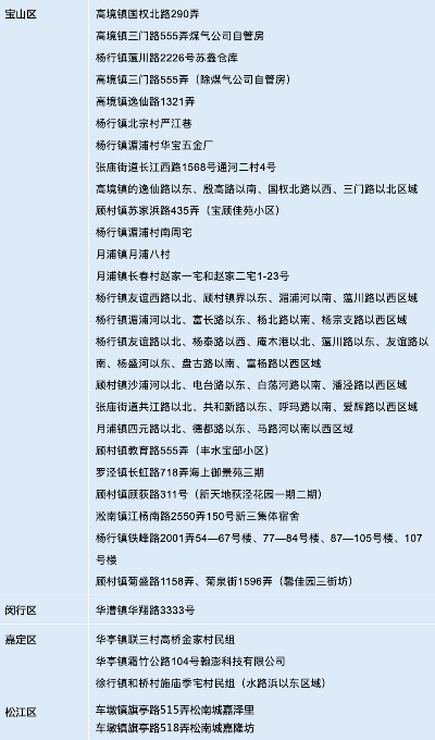 上海是高风险还是低风险地区.上海属于高风险还是低风险