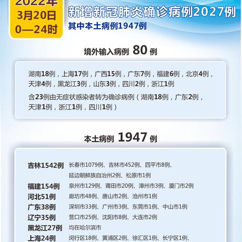 北京新增多例新冠确诊病例,北京新增多例新冠确诊病例行动轨迹