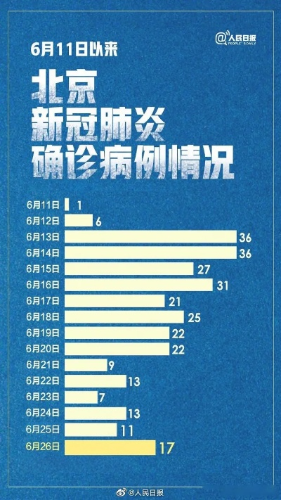 「31省份新增5例:北京2例」〃31省份新增12例 其中北京7例