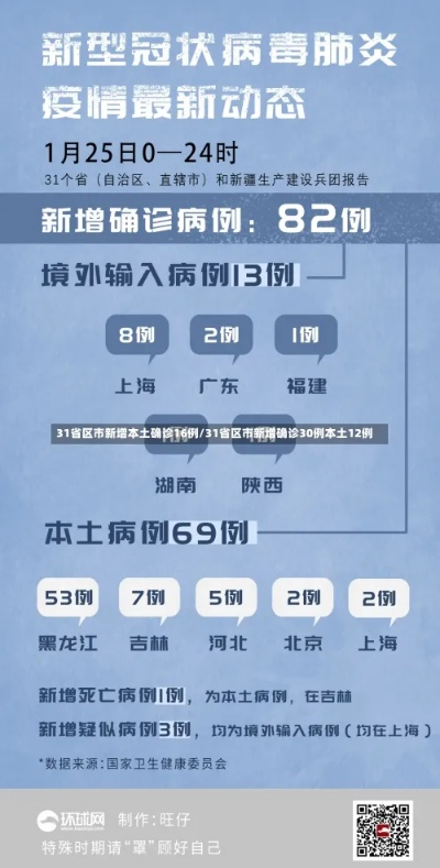 31省区市新增确诊16例含本土7例︰(31省区市新增确诊33例含本土17例)