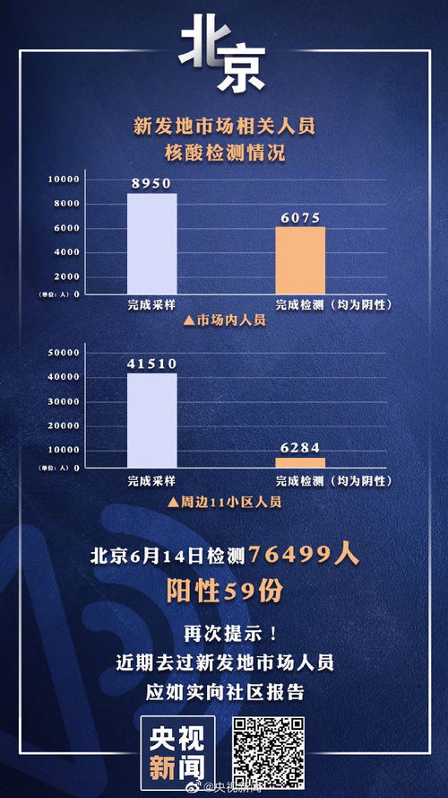 北京4天报告79例确诊.北京4日新增病例活动轨迹