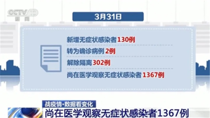 31省新增无症状感染者130例〃31省区市新增47例无症状感染者