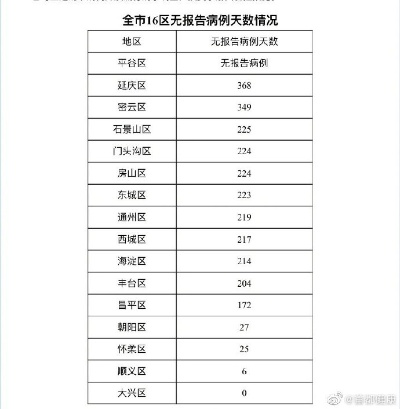 【北京昌平天通苑出现确诊病例/北京昌平天通苑出现确诊病例了吗】