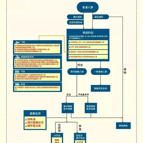 河北公布16名密接者行动轨迹,河北一名密接者