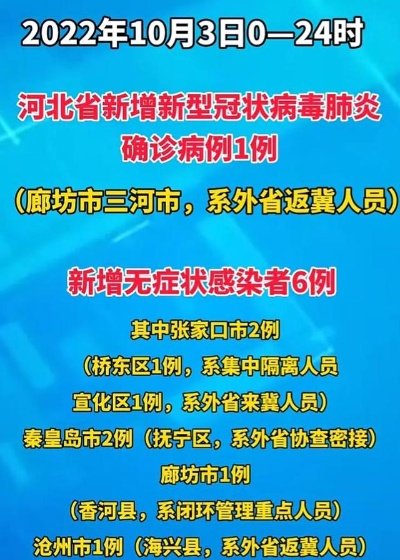 河北疫情最新报道〃河北疫情最新报道今天