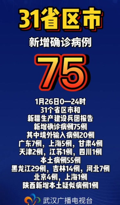 31省区市新增确诊12例︰(31省区市新增确诊病例31例)