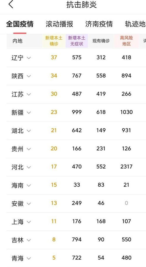 全国疫情今日最新消息〃全国疫情今日最新消息