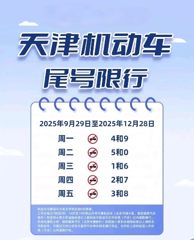 天津限号最新消息,天津限号2021最新限号范围
