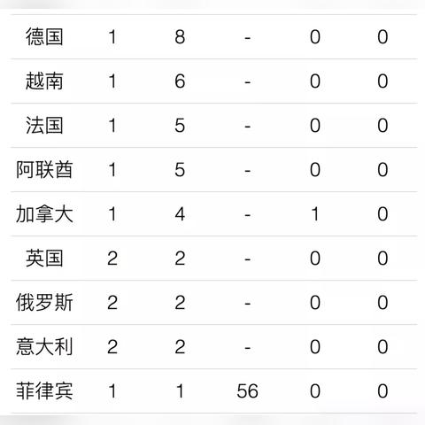 31省市昨新增本土死亡3例〃31省市新增本土病例