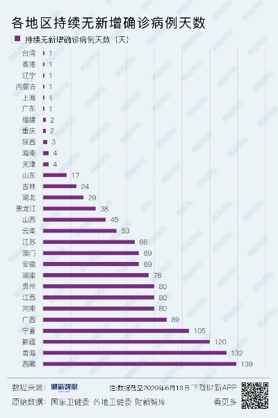本轮疫情已涉及7省份,本轮疫情已波及7省份百度