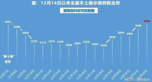 本轮疫情已涉及7省份,本轮疫情已波及7省份百度