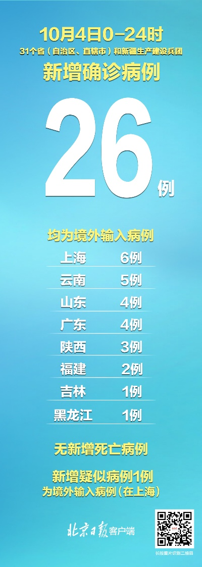 31省区市新增境外输入12例-31省区市新增境外输入确诊16例
