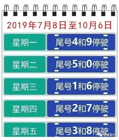 保定市最新限号-保定最新限号区域