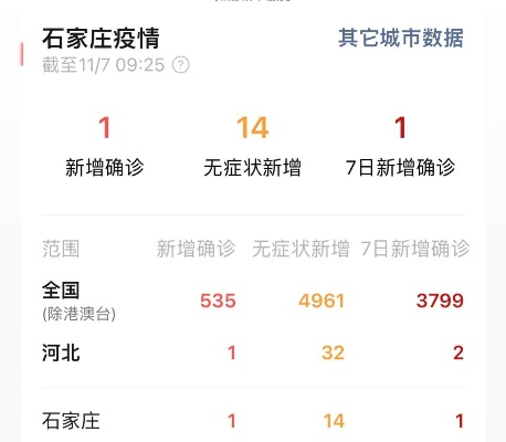 “河北石家庄疫情最新数据消息	” 河北石家庄疫情最新数据消息今天新增？