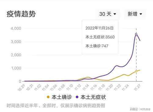 【北京疫情什么阶段了/北京疫情什么时候开始的什么时候结束的】