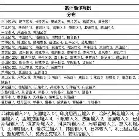 【31个省份新增17例/31个省新增15例】