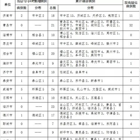 【31个省份新增17例/31个省新增15例】