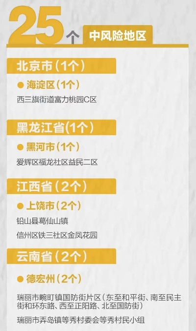 全国现有22个中风险地区,又新增3地!全国近来有22处中风险