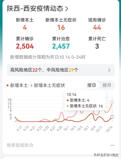 西安疫情最新︰(西安疫情最新通知)
