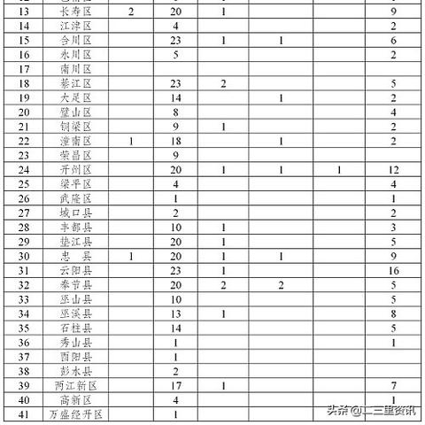「重庆新增11例本土确诊病例」〃重庆 新增病例