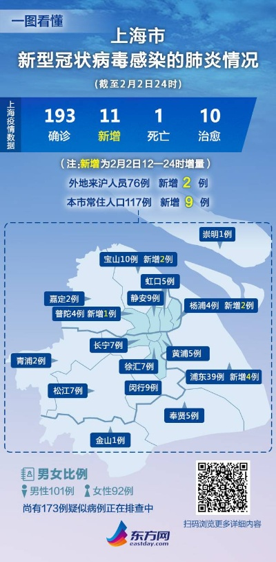 上海新型冠状病毒〃上海新型冠状病毒最新数据