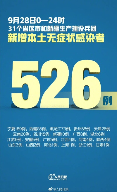 31省区市新增31例确诊︰(31省区市新增11例确诊病例)