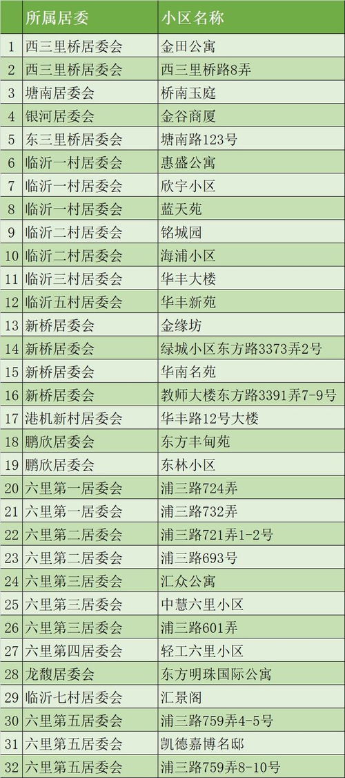 【上海封控区名单/上海封控区名单公布】