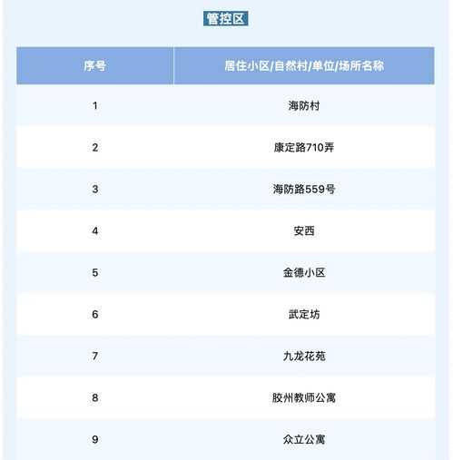 【上海封控区名单/上海封控区名单公布】